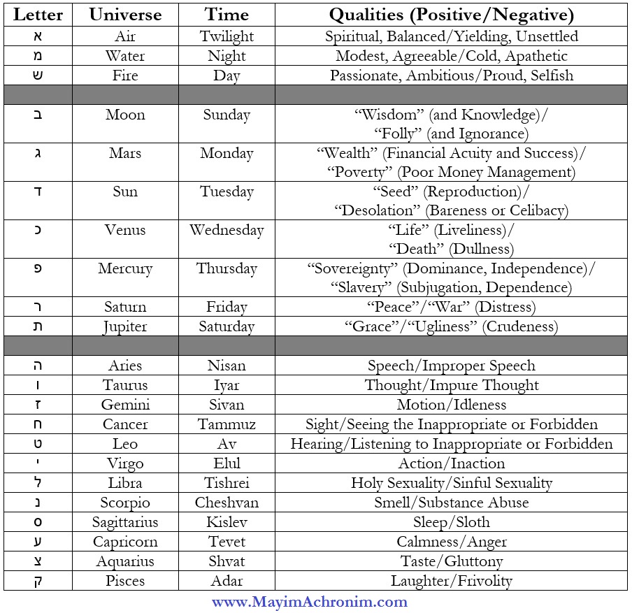 Hebrew Calendar | Mayim Achronim